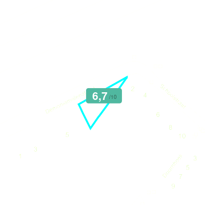 Mobiscore