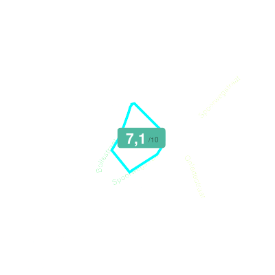 Mobiscore