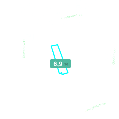 Mobiscore