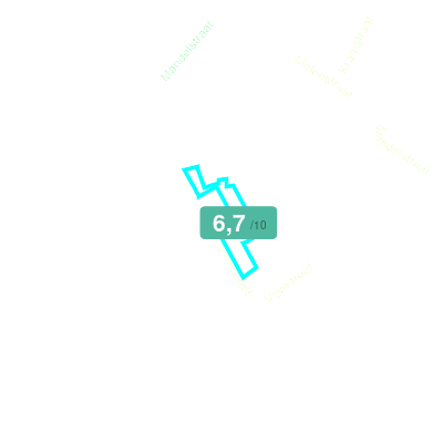 Mobiscore