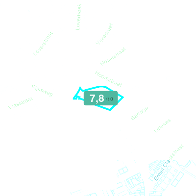 Mobiscore