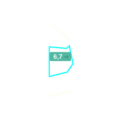 Mobiscore