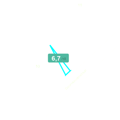 Mobiscore