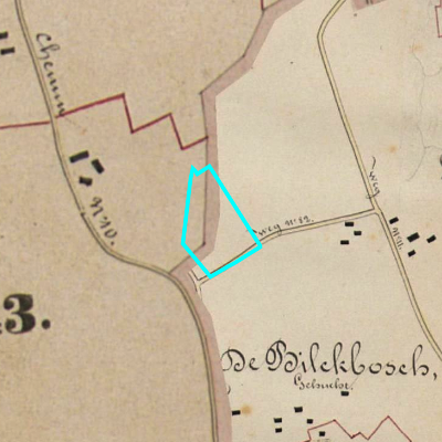 Algemeen Bodemgebruik (ABW)
