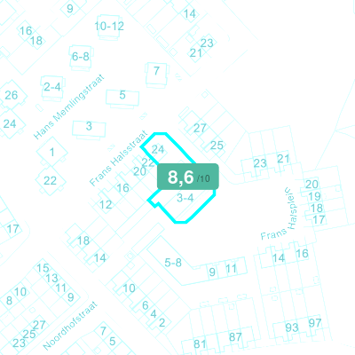 Mobiscore