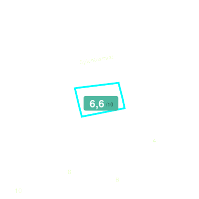 Mobiscore