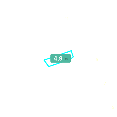 Mobiscore