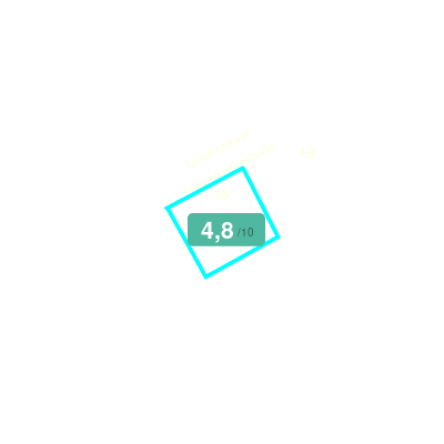 Mobiscore