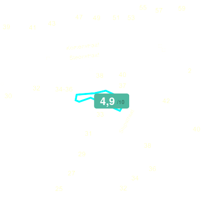 Mobiscore