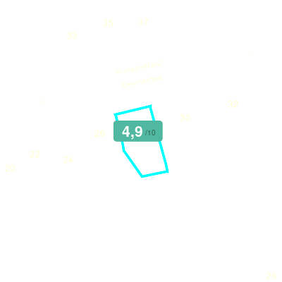 Mobiscore