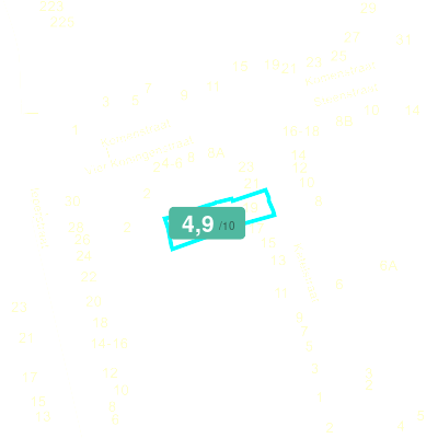 Mobiscore