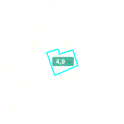 Mobiscore