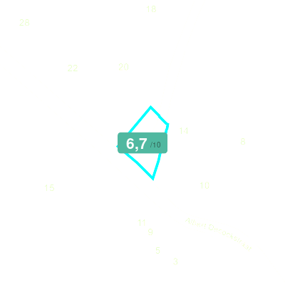 Mobiscore