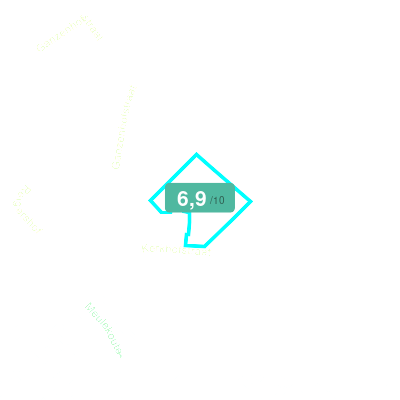 Mobiscore