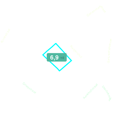 Mobiscore