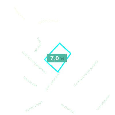 Mobiscore