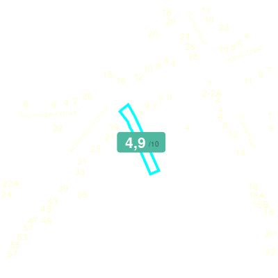 Mobiscore