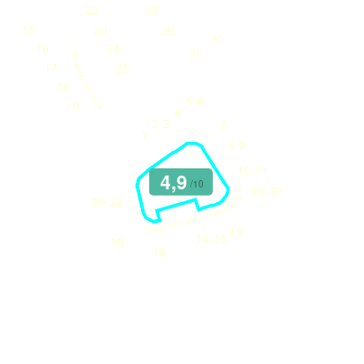 Mobiscore