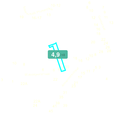 Mobiscore