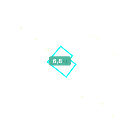 Mobiscore