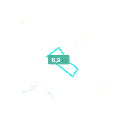 Mobiscore