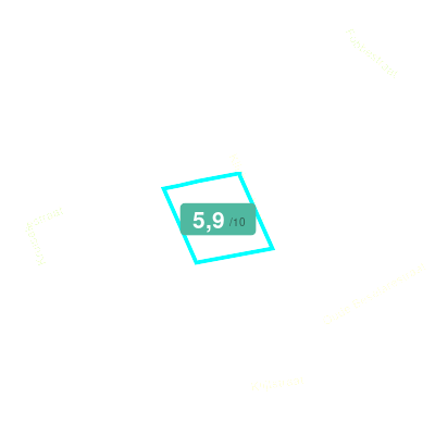 Mobiscore