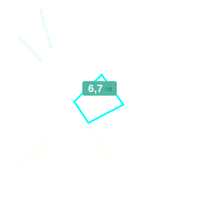 Mobiscore