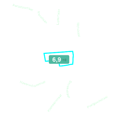Mobiscore