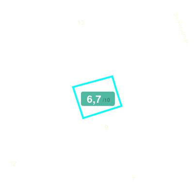 Mobiscore