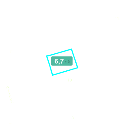 Mobiscore