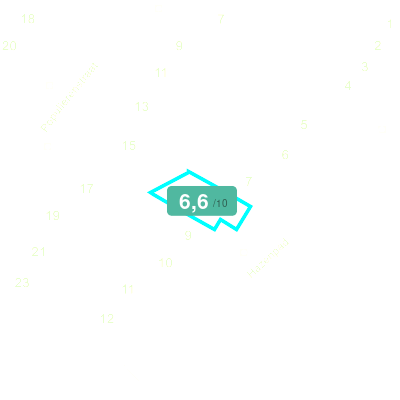 Mobiscore