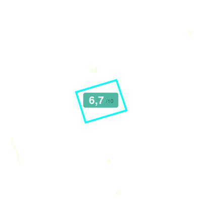 Mobiscore