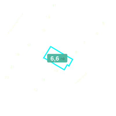 Mobiscore