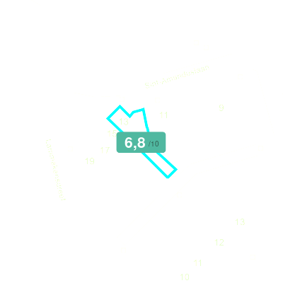 Mobiscore