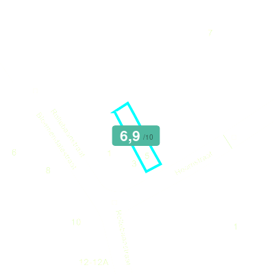 Mobiscore