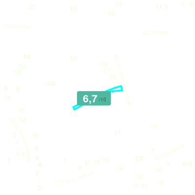 Mobiscore