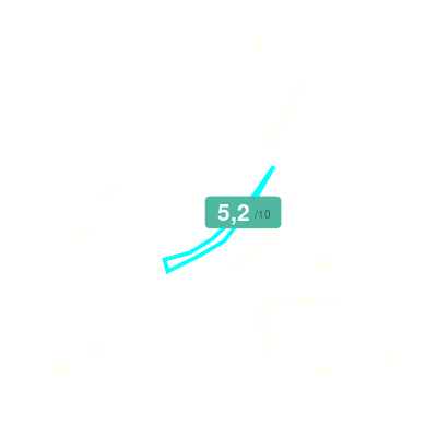 Mobiscore