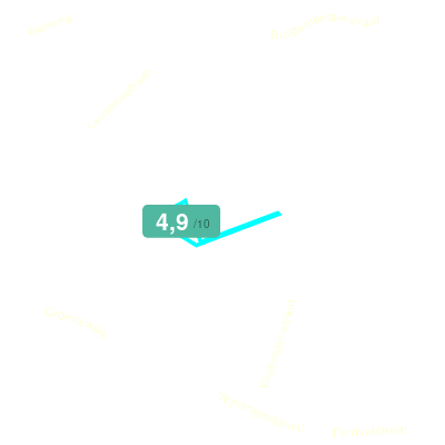 Mobiscore