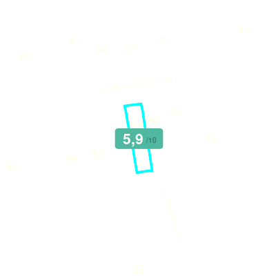 Mobiscore