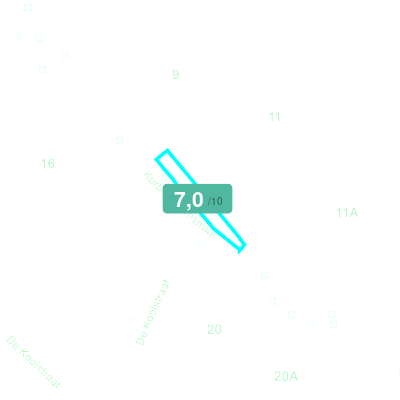Mobiscore