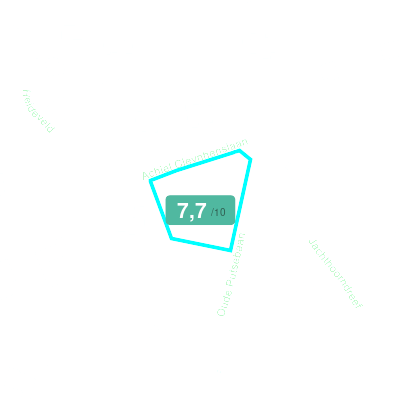 Mobiscore