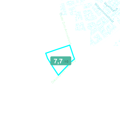 Mobiscore