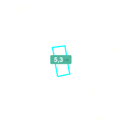 Mobiscore