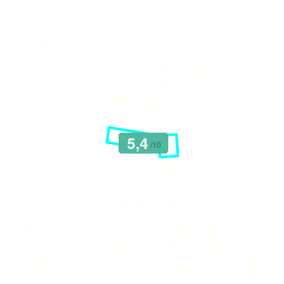 Mobiscore