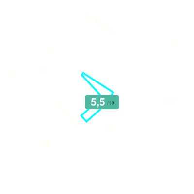 Mobiscore