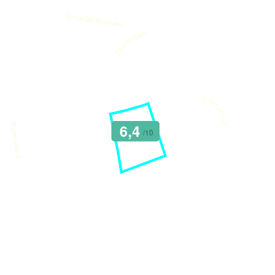 Mobiscore