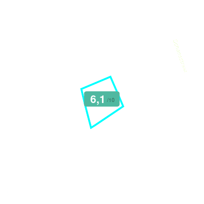 Mobiscore
