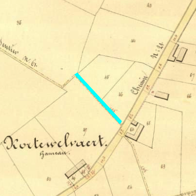 Algemeen Bodemgebruik (ABW)