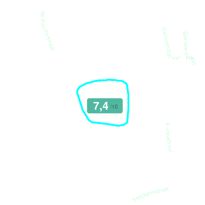 Mobiscore