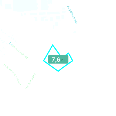 Mobiscore